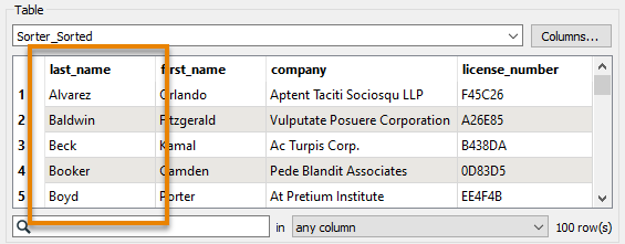 last_name column in ascending alphabetical order